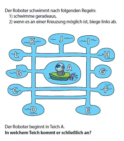 Biber Aufgabe: Richtigen Algorithmus erstellen: Die Regeln für den Roboter sind ein weiteres Beispiel für einen Algorithmus. Ein Algorithmus besteht aus einer Abfolge von Befehlen. Auch der beste Programmierer sollte im Lauf der Entwicklung seine Algorithmen immer wieder testen und überprüfen, ob die Folge der gewählten Befehle das erwünschte Resultat erzielt.